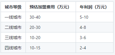 加盟手机维修店到底能否轻松赚钱？行业大揭秘！